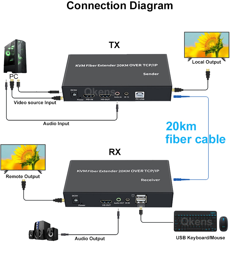 20 км HDMI KVM-удлинитель чере – обзор и цена Hdmi Cable