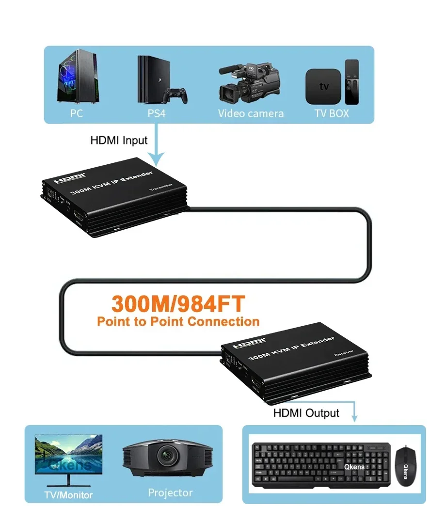 300 м IP HDMI удлинитель через – обзор и цена Hdmi Cable