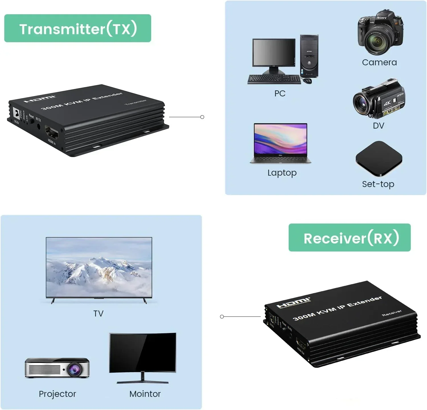 300 м IP HDMI удлинитель через – обзор и цена Hdmi Cable