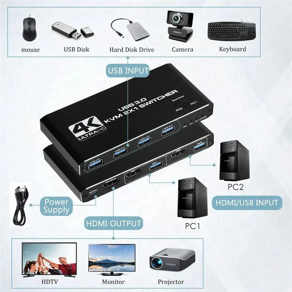 KVM-переключатель 4K 60 Гц, US – обзор и цена Hdmi Cable